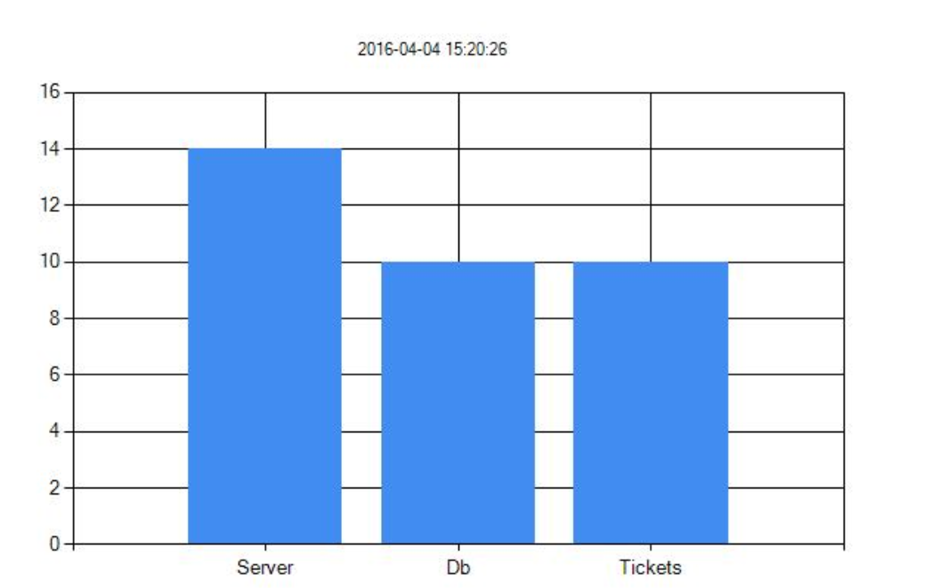 C Asp Net MVC How To Set Colors To Each Bar In Chart Stack Overflow