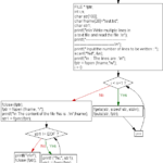C Exercises Write Multiple Lines In A Text File And Read The File
