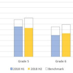 C Overlap Series In ASP NET Column Bar Chart Stack Overflow
