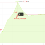 Chart js Multiple Dataset Issue Hovering Over N th Point hovers Over