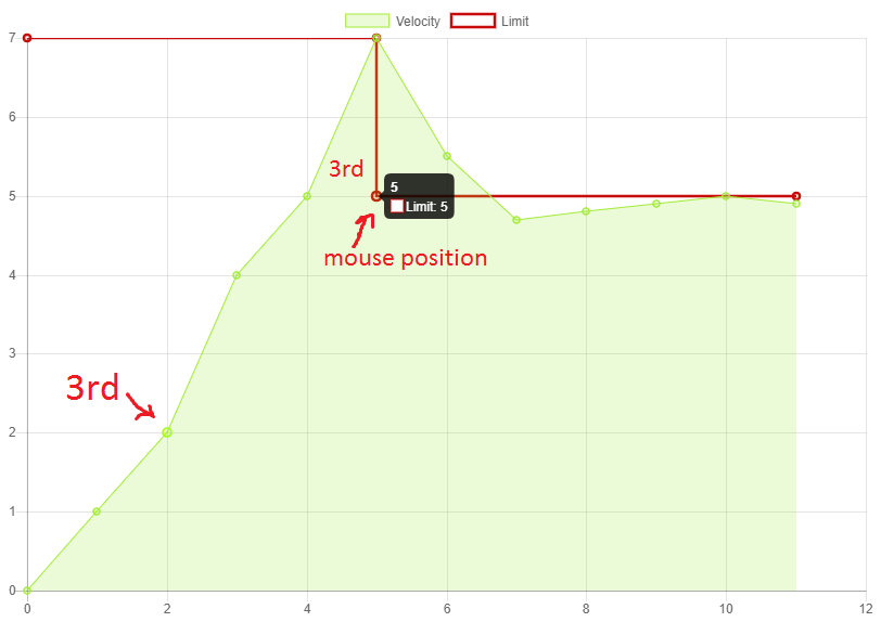 Chart js Multiple Dataset Issue Hovering Over N th Point hovers Over 