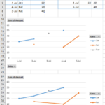 Charts Excel Creating Multiple Scatter Plots From One Table Super User