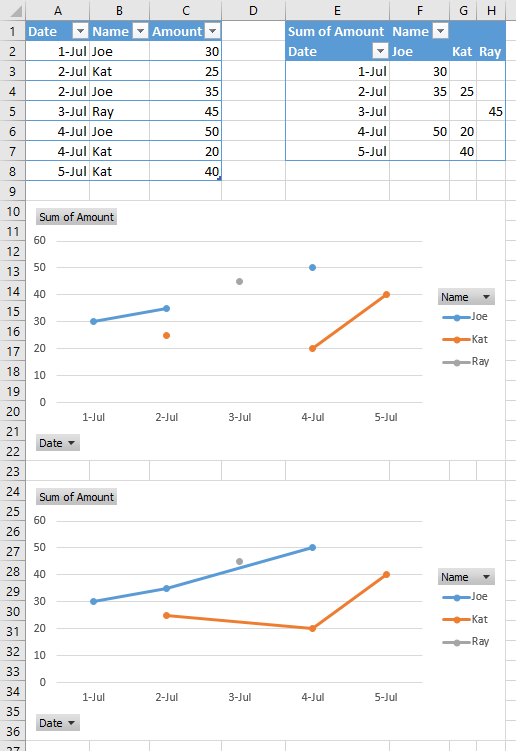 Charts Excel Creating Multiple Scatter Plots From One Table Super User