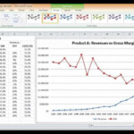 Charts In Excel Dual Axis Chart YouTube