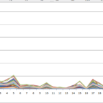 Charts Tableau Multiple Line Graphs Day By Day Stack Overflow