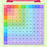 Colorful Multiplication Table Stock Images Download 58 Royalty Free