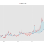 Combined Line And Area Chart In R Microsoft Power BI Community