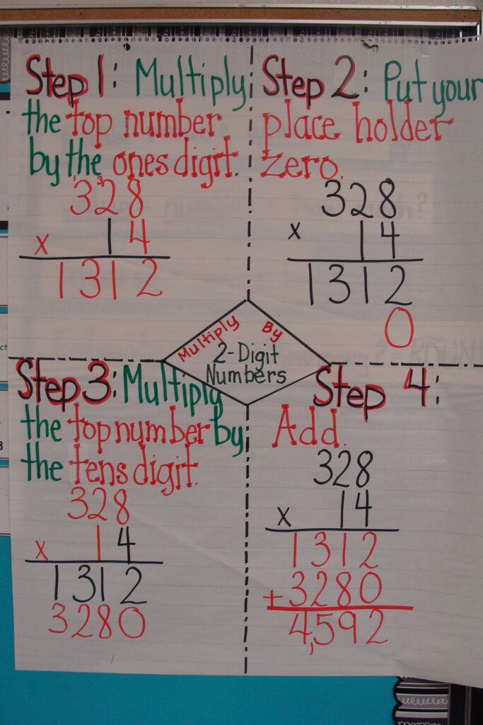 Confessions Of A Teaching Junkie Mathmagical Monday And Currently