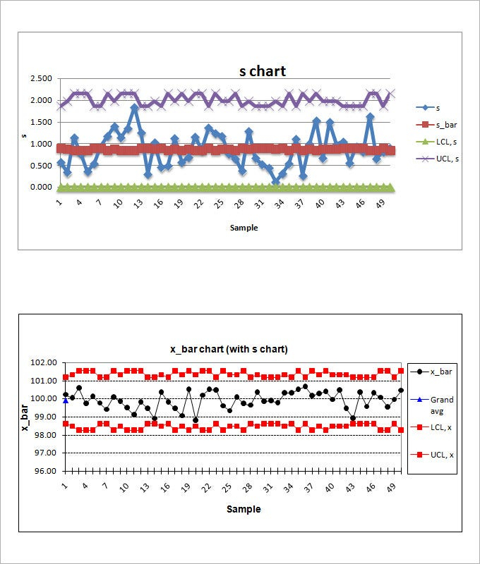 Control Chart Template 5 Free Excel Documents Download Free 
