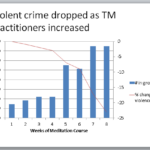 Create A PowerPoint Chart graph With 2 Y axes And 2 Chart Types