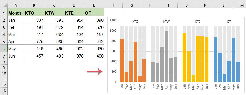 Create Multiple Series Histogram Chart Quickly In Excel