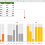 Create Multiple Series Histogram Chart Quickly In Excel