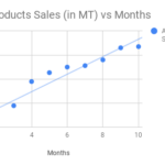 Create Scatter Chart In Google Sheets Example Charts