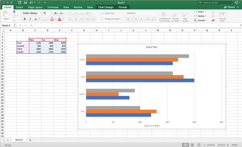 Creating A Bar Chart In Excel