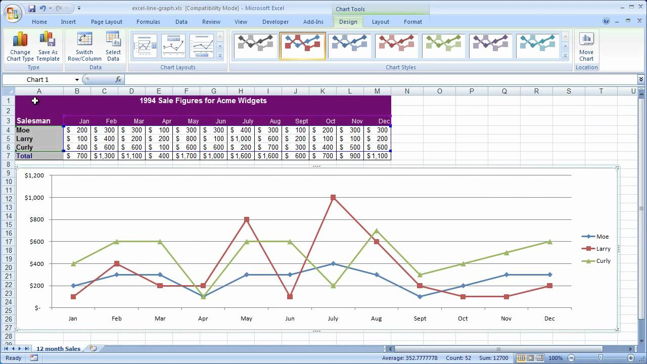 Creating A Line Graph In Microsoft Excel YouTube