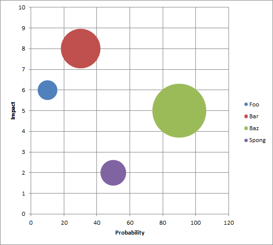 Creating Multi series Bubble Charts In Excel Bubble Chart Bubbles Chart