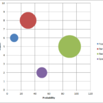 Creating Multi series Bubble Charts In Excel Bubble Chart Bubbles Chart