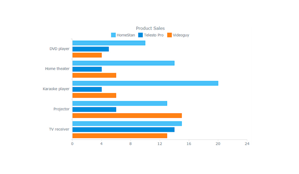 Creating Your First Interactive JavaScript Chart Jan Adler Jr 