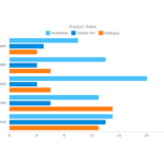 Creating Your First Interactive JavaScript Chart Jan Adler Jr