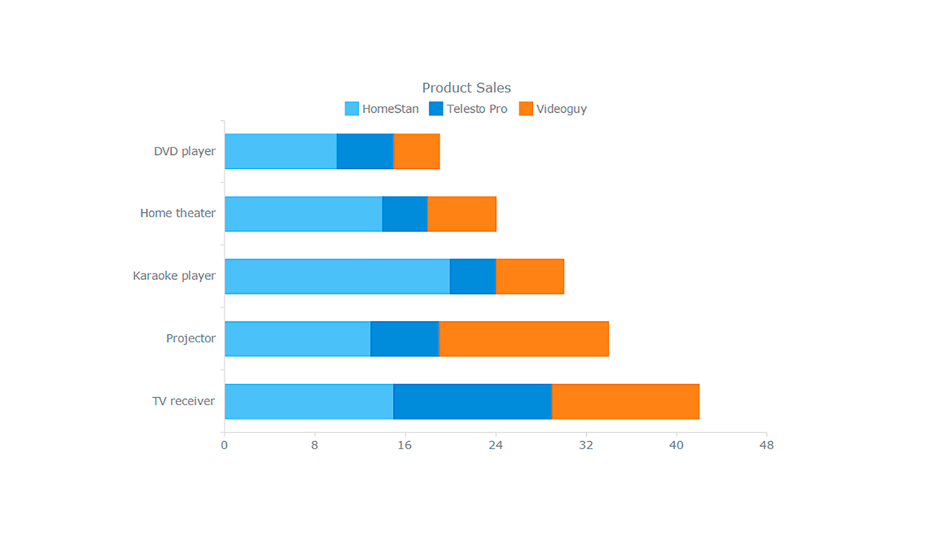 Creating Your First Interactive JavaScript Chart Mcanous Design