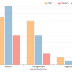 D3 js How To Change The Order Of Grouped Bar Chart In Dimple Stack