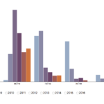D3 Stacked Bar Chart With Json Data Chart Walls