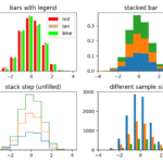 Demo Of The Histogram hist Function With Multiple Data Sets
