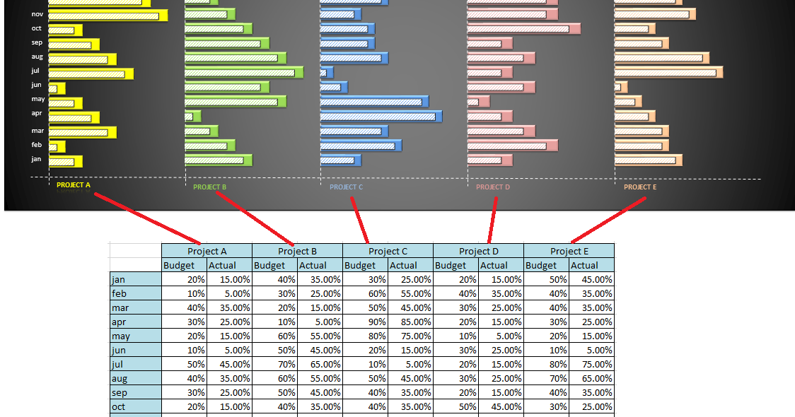 Do My Excel Blog How To Design A Multiple Clustered Bar Chart Series