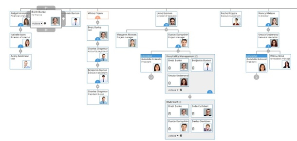 Dotted Line Reporting In Organizational Charts Organimi