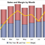 Dual Response Axis Bar And Line Overlay Part 1 Graphically Speaking