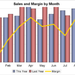 Dual Response Axis Bar And Line Overlay Part 1 Graphically Speaking