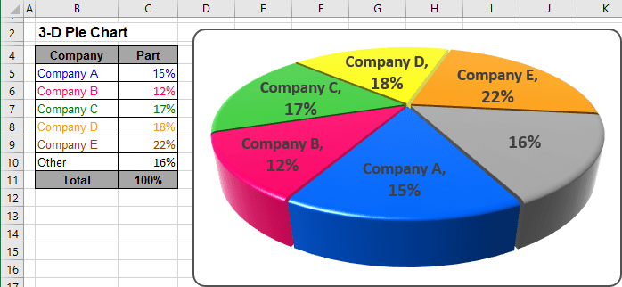 Excel 3 D Pie Charts Microsoft Excel 2016