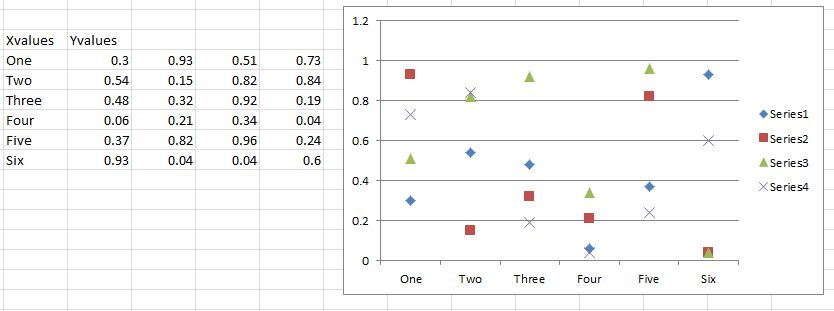 Excel Chart Several Y Values Against One X Value Stack Overflow