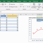 Excel Dynamic Chart Multiple Drop Down List Chart Walls