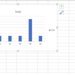 Excel Macro For Creating Multiple Charts Not Showing Correct Values