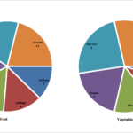 Excel Pie Chart With Two Different Pies