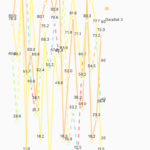 Flutter Charts Like MPAndroidChart
