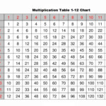 Free Multiplication Tables 1 12 Printable Worksheets Times Tables