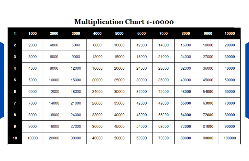 Free Printable Multiplication Table Chart 1 10000 PDF