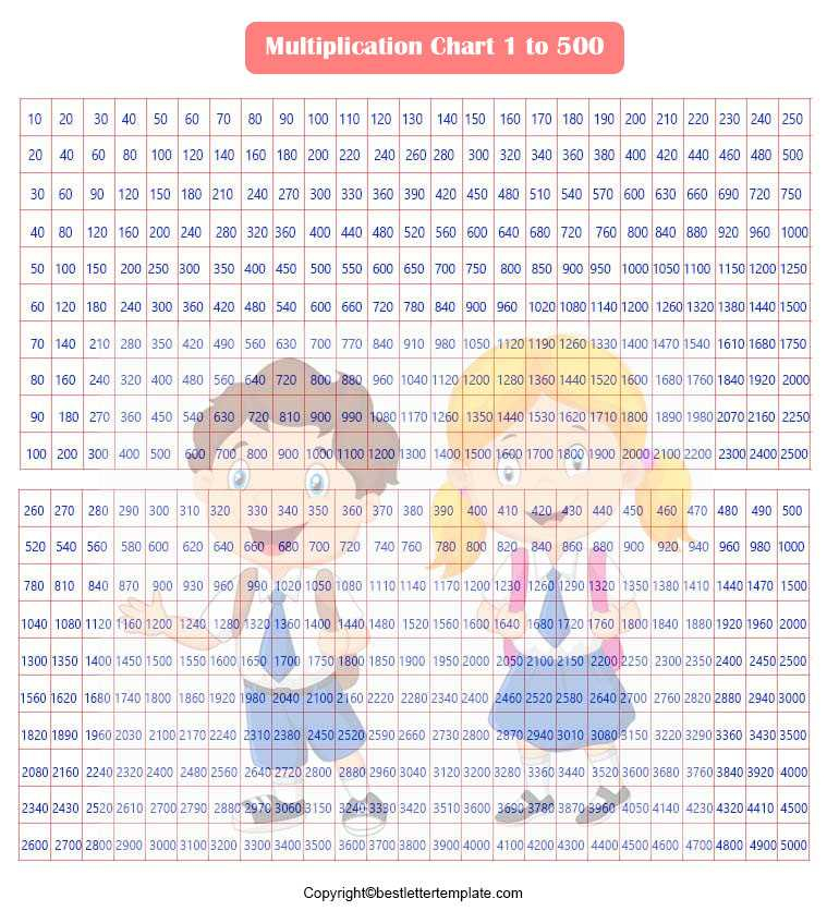 Free Printable Multiplication Table Chart 1 500 PDF