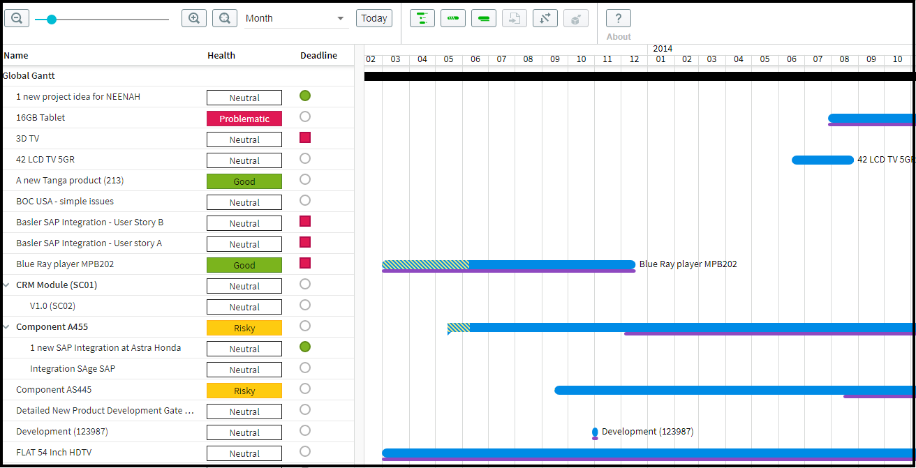 Gantt Chart In Excel For Multiple Projects 2024 - Multiplication Chart ...