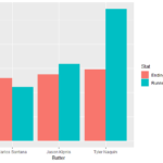 Ggplot Bar Graph multiple Variables Tidyverse RStudio Community