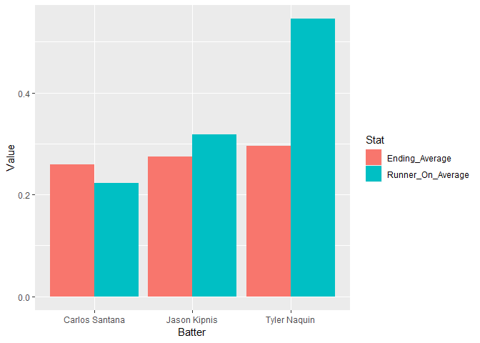 Ggplot Bar Graph multiple Variables Tidyverse RStudio Community