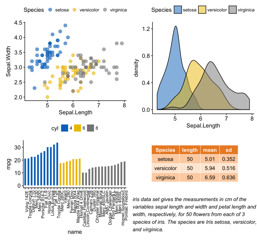 Ggplot2 Easy Way To Mix Multiple Graphs On The Same Page Articles 