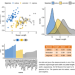 Ggplot2 Easy Way To Mix Multiple Graphs On The Same Page Articles