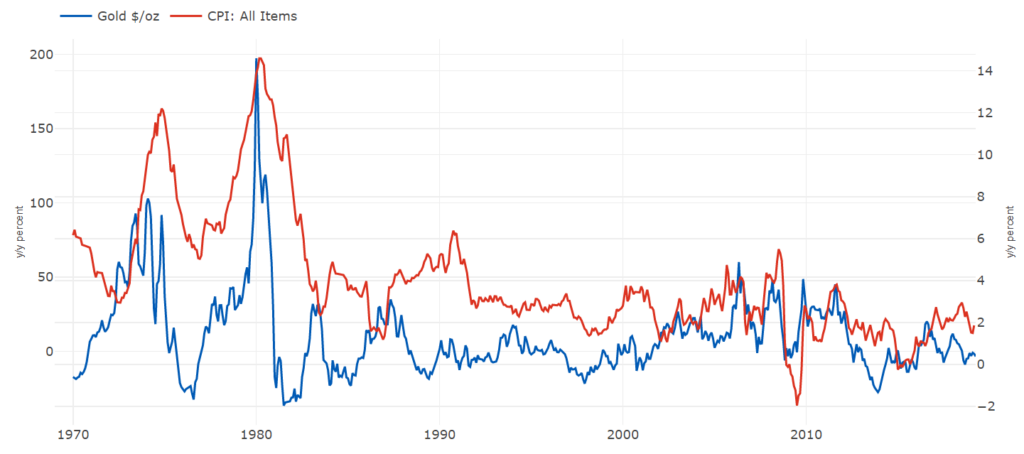 Ggplot2 R Time Series Multiple Lines Plot Stack Overflow