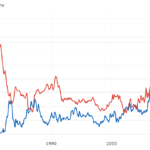 Ggplot2 R Time Series Multiple Lines Plot Stack Overflow