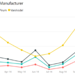 Gr ficos De Linhas No Power BI Power BI Microsoft Docs