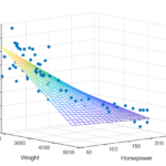 Graphs And ML Multiple Linear Regression Towards Data Science