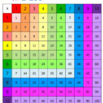 Handy To Have Homeschool Math Learning Math Math Multiplication